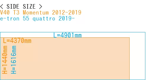 #V40 T3 Momentum 2012-2019 + e-tron 55 quattro 2019-
